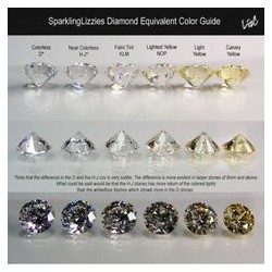 Diamond 1.22Ct IGI Colour D - VVS1